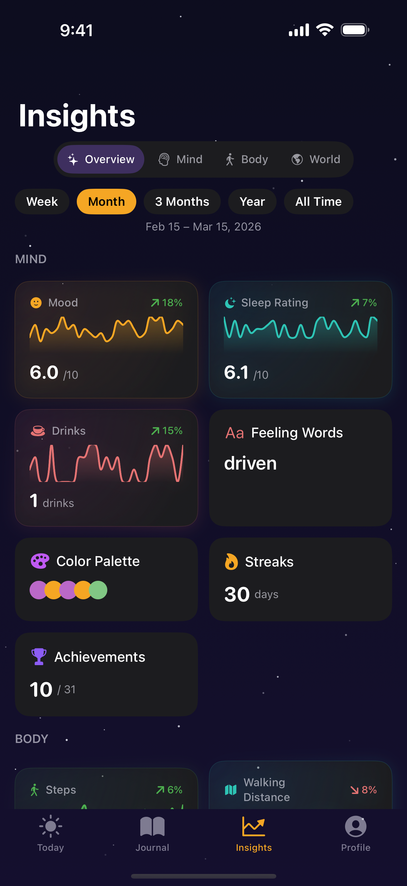 Insights dashboard with mood trends and streaks