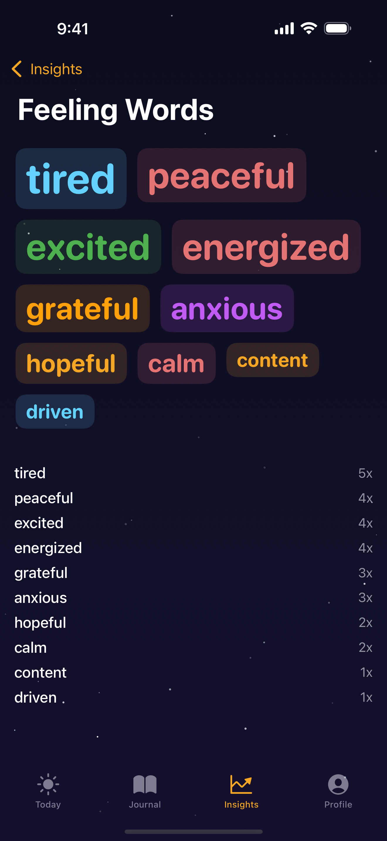 Word cloud of most-used journal words